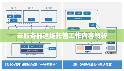 云服务器运维托管工作内容解析