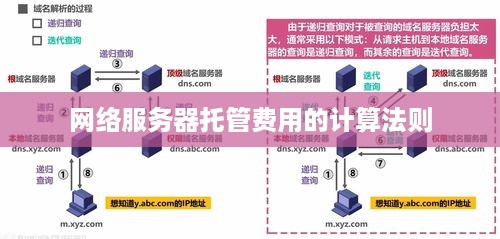 网络服务器托管费用的计算法则