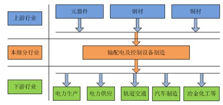 托管服务器的成本分析与价值评估