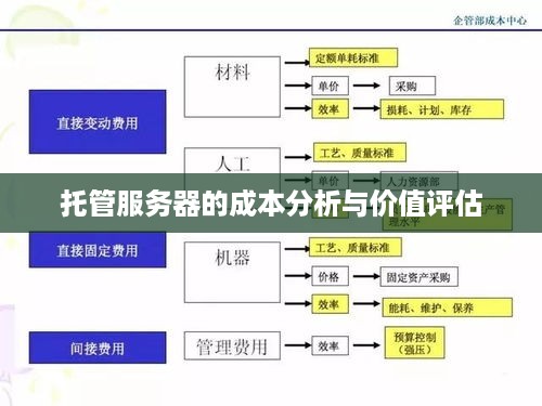 托管服务器的成本分析与价值评估