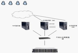 小型服务器托管可靠性分析