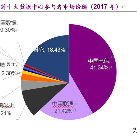 电信8台服务器托管费的全面分析