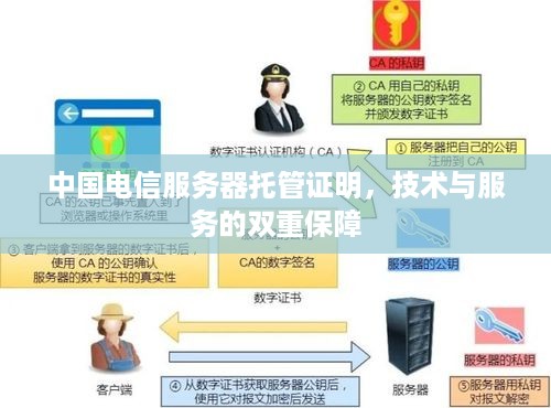 中国电信服务器托管证明，技术与服务的双重保障
