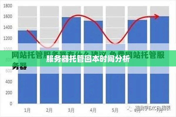 服务器托管回本时间分析