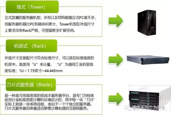 服务器托管2U是什么意思？深入解析服务器尺寸与托管服务