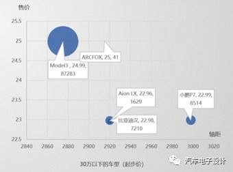 探索托管服务的定价策略，主页服务器网上托管费用分析