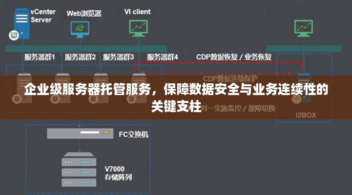 企业级服务器托管服务，保障数据安全与业务连续性的关键支柱