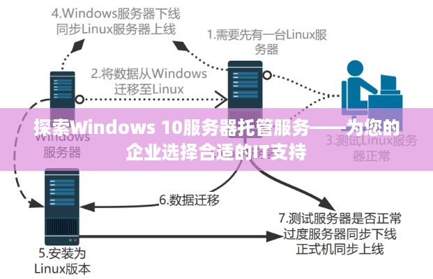 探索Windows 10服务器托管服务——为您的企业选择合适的IT支持