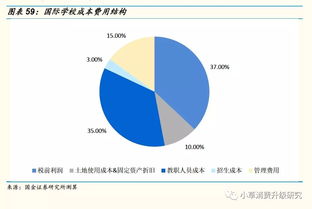 高校服务器托管费，成本解析与投资考量