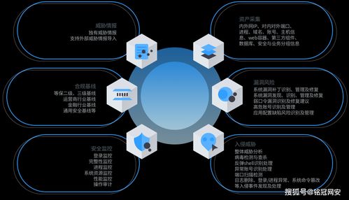 应用服务器托管环境，构建高效、安全的业务基石