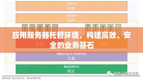 应用服务器托管环境，构建高效、安全的业务基石