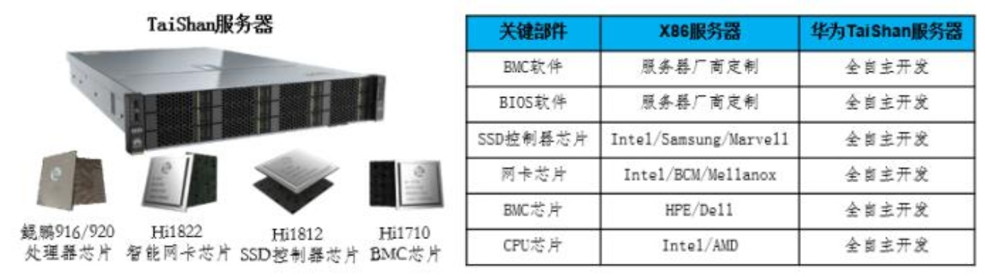 2U服务器托管费用概览——成本效益的权衡