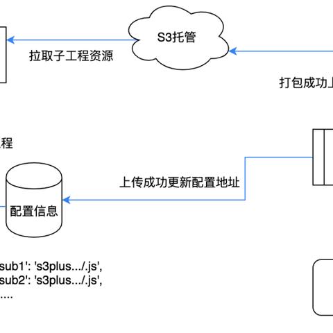 美团服务器托管位置的优化策略，确保业务高效运行的关键步骤