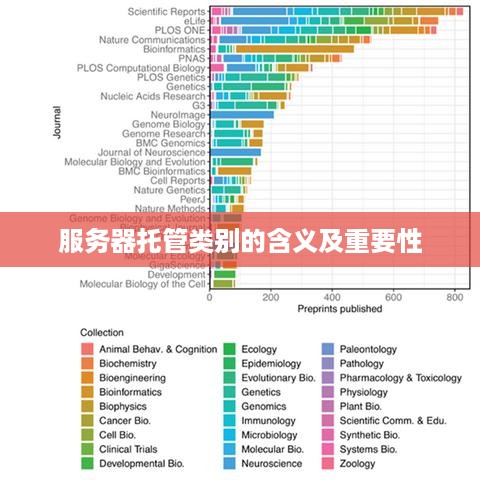 服务器托管类别的含义及重要性