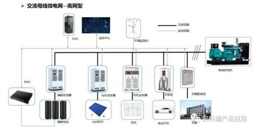 托管资源管理在服务器运营中的重要性