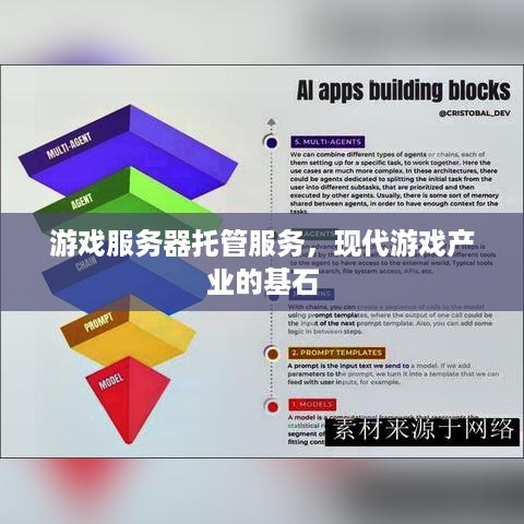 游戏服务器托管服务，现代游戏产业的基石