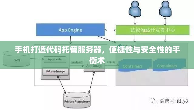 手机打造代码托管服务器，便捷性与安全性的平衡术