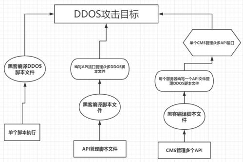 服务器托管遭遇网络攻击的应对策略与防范措施