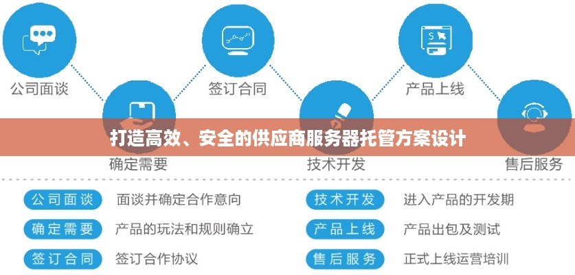 打造高效、安全的供应商服务器托管方案设计