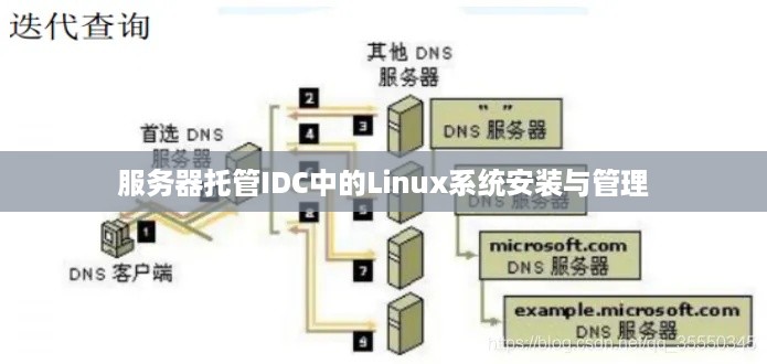 服务器托管IDC中的Linux系统安装与管理