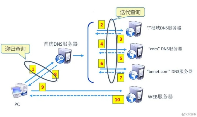 服务器托管IDC中的Linux系统安装与管理