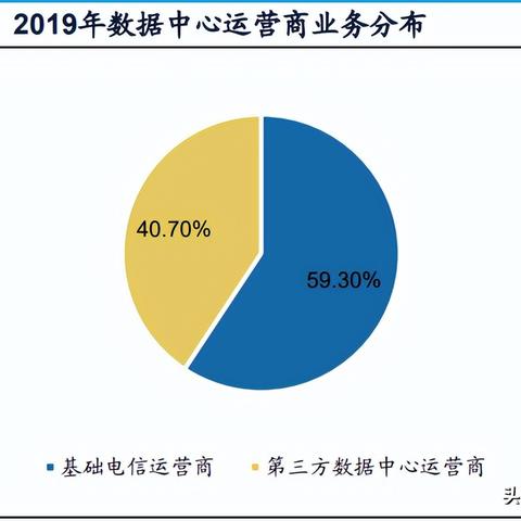 为什么要把服务器托管到IDC机房