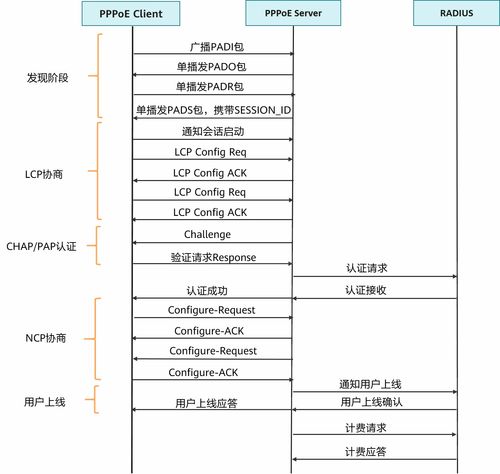 智合云科技服务器托管服务合同