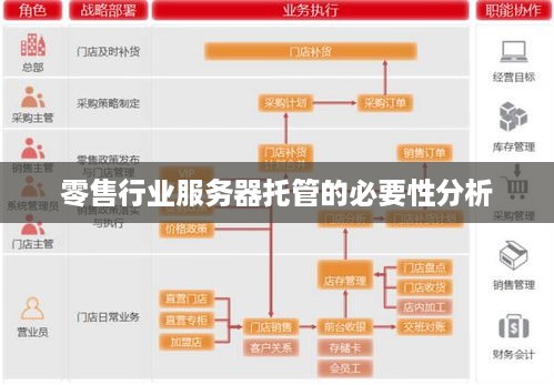 零售行业服务器托管的必要性分析