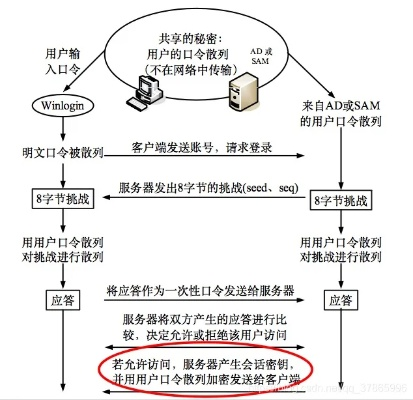 服务器托管服务中客户不提供SN（序列号）的应对策略