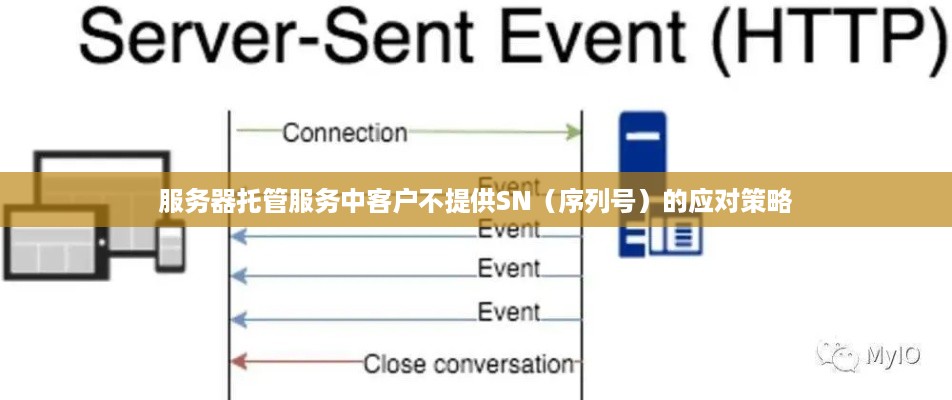 服务器托管服务中客户不提供SN（序列号）的应对策略