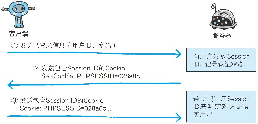 服务器托管服务中客户不提供SN（序列号）的应对策略