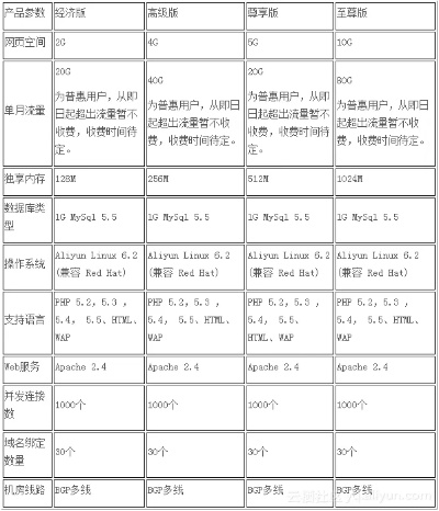 弹性Web服务器托管服务的价格指南