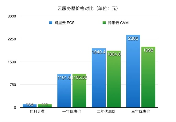 云平台服务器托管费用分析与性价比探讨