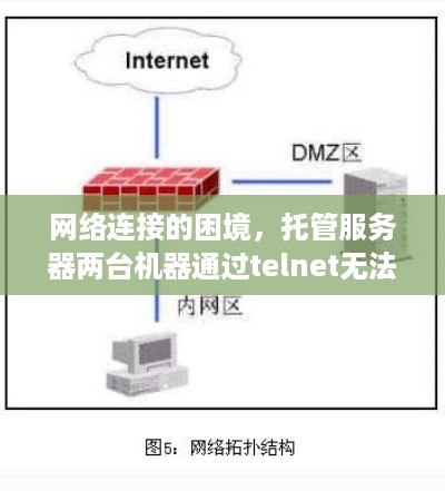 网络连接的困境，托管服务器两台机器通过telnet无法通信