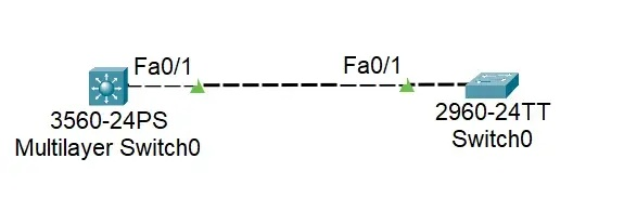 网络连接的困境，托管服务器两台机器通过telnet无法通信