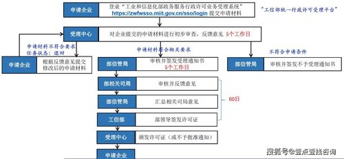 ICP许可证服务器托管协议的法律效力及其实践意义