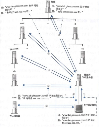 揭秘网络世界，如何通过IP地址追踪服务器托管商