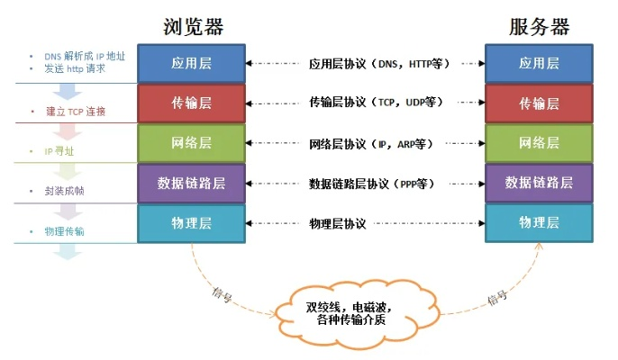 揭秘网络世界，如何通过IP地址追踪服务器托管商