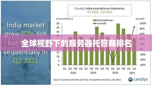 全球视野下的服务器托管商排名