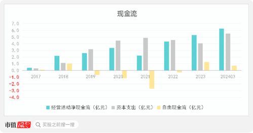 证券交易所托管服务器的运作与挑战