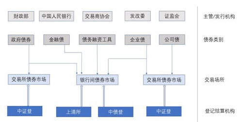 证券交易所托管服务器的运作与挑战