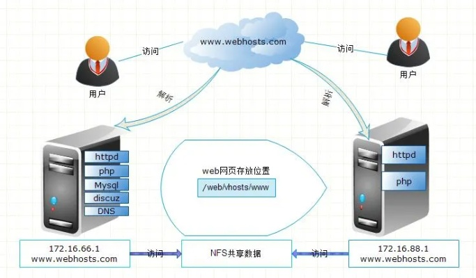 托管的单IP服务器与虚拟机，构建高效、安全的网络环境