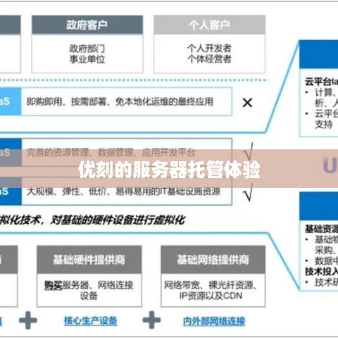 优刻的服务器托管体验