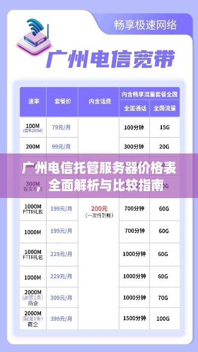 广州电信托管服务器价格表，全面解析与比较指南