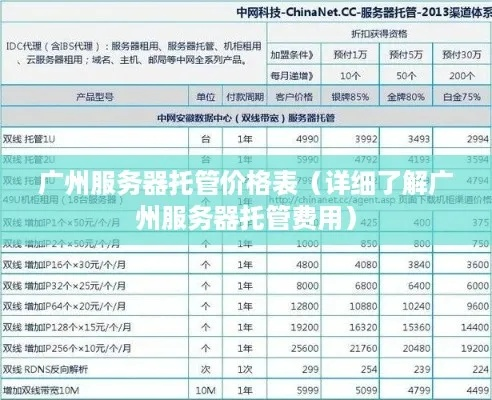 广州电信托管服务器价格表，全面解析与比较指南