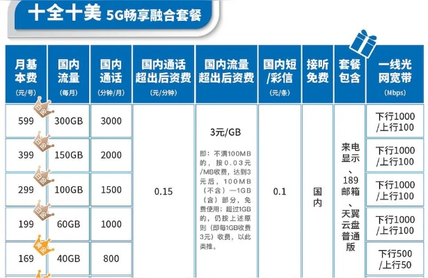 广州电信托管服务器价格表，全面解析与比较指南