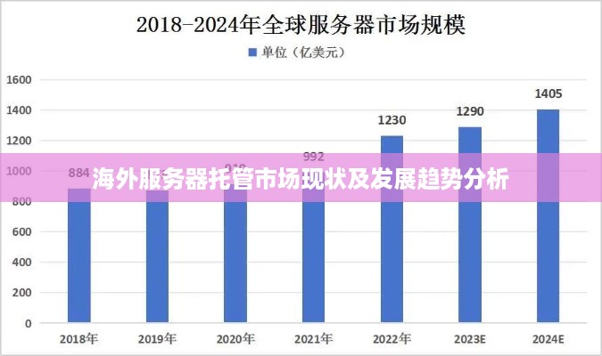 海外服务器托管市场现状及发展趋势分析