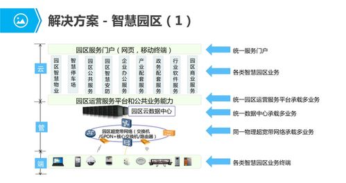 教育网服务器托管的考量与策略