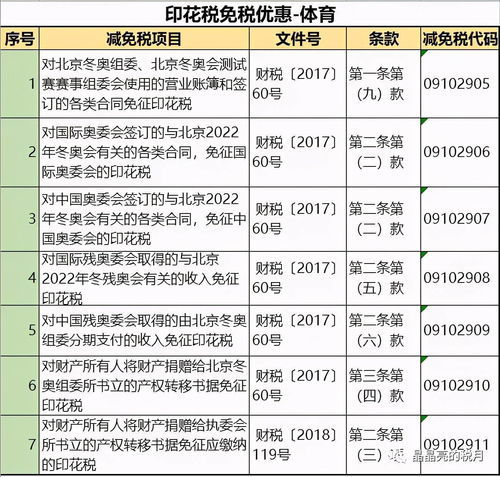 服务器托管费缴纳印花税的税务考量