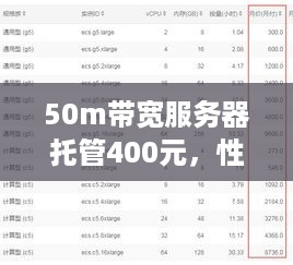 50m带宽服务器托管400元，性价比之选